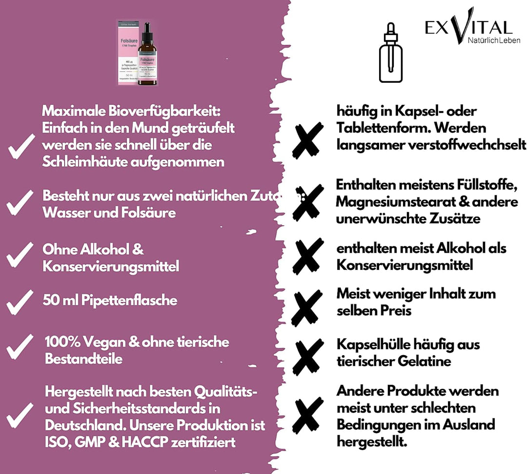 Folsäure Tropfen, 400 µg pro Tagesdosis von von EXVital