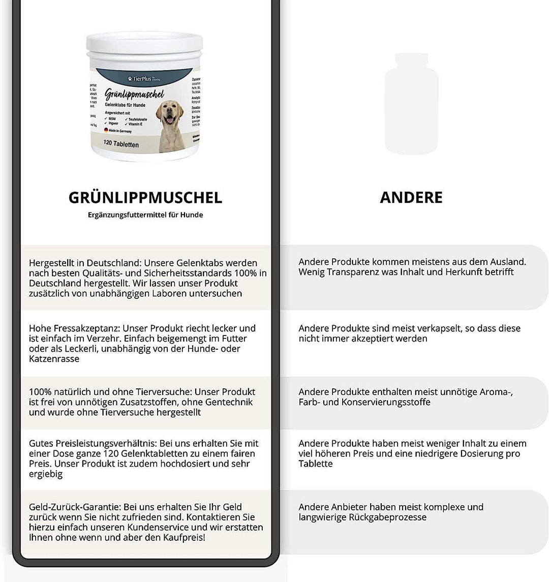 Grünlippmuschel Plus - Gelenktabletten für Hunde