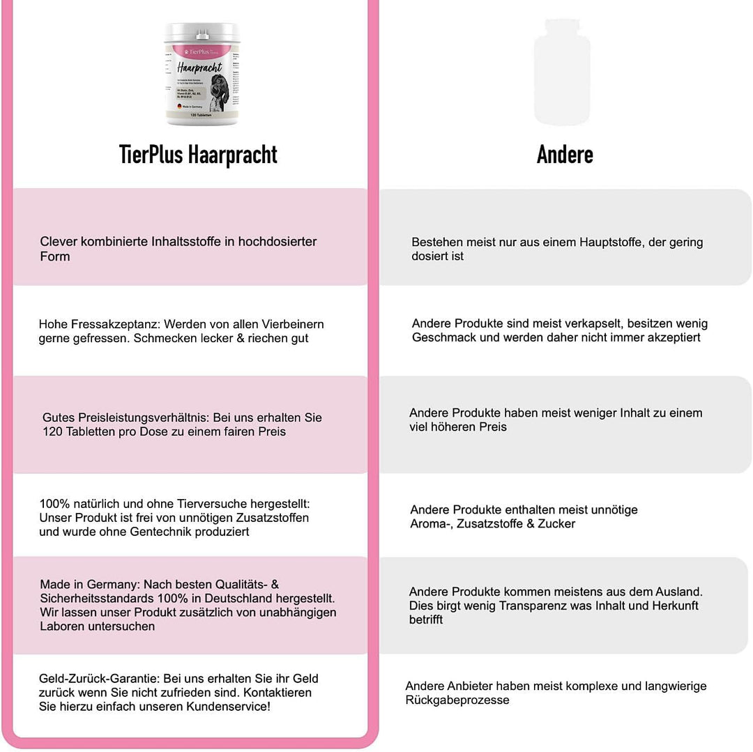 Haarpracht Tabletten - hochdosiertes Biotin Komplex für Hunde