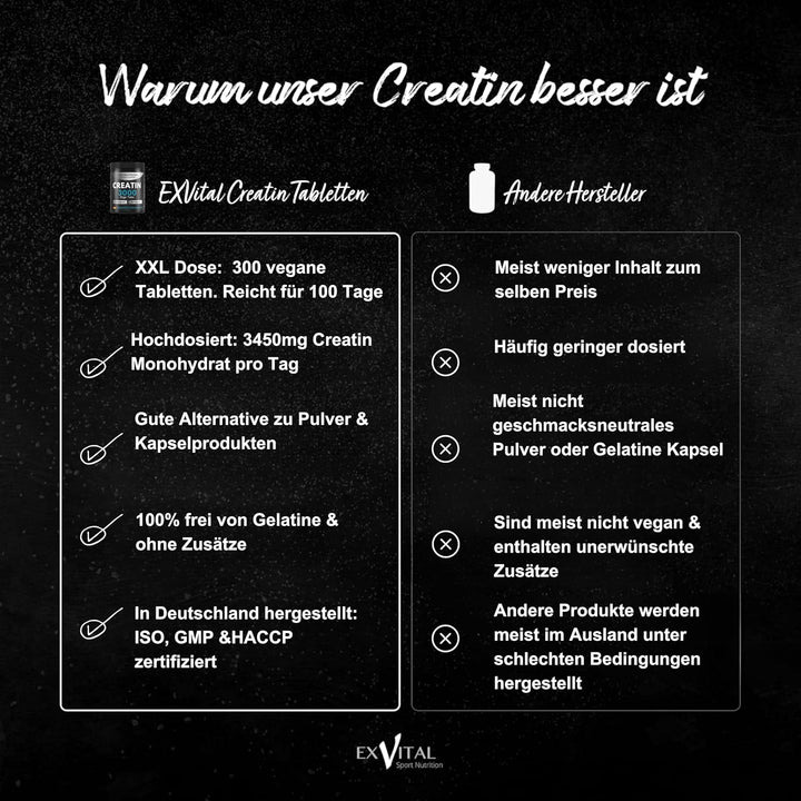 Creatin Monohydrat 3000 Giga Tabs von EXVital Sport Nutrition 300 Tabletten Kreatin