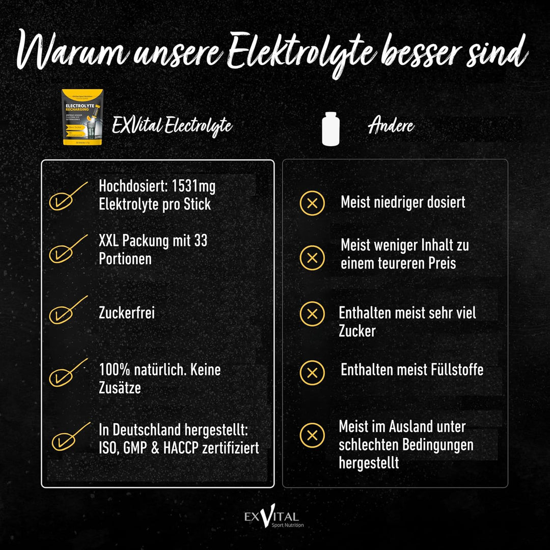 Elektrolyte, 33 Pulversticks mit Orangengeschmack von Exvital