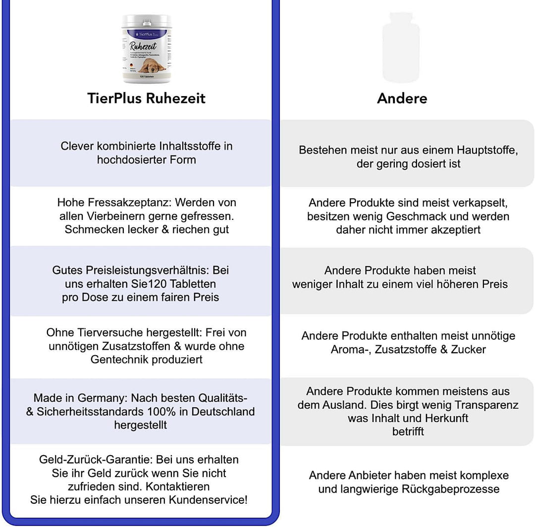 TierPlus Ruhezeit Tabletten für Hunde mit Baldrian und Ashwagandha