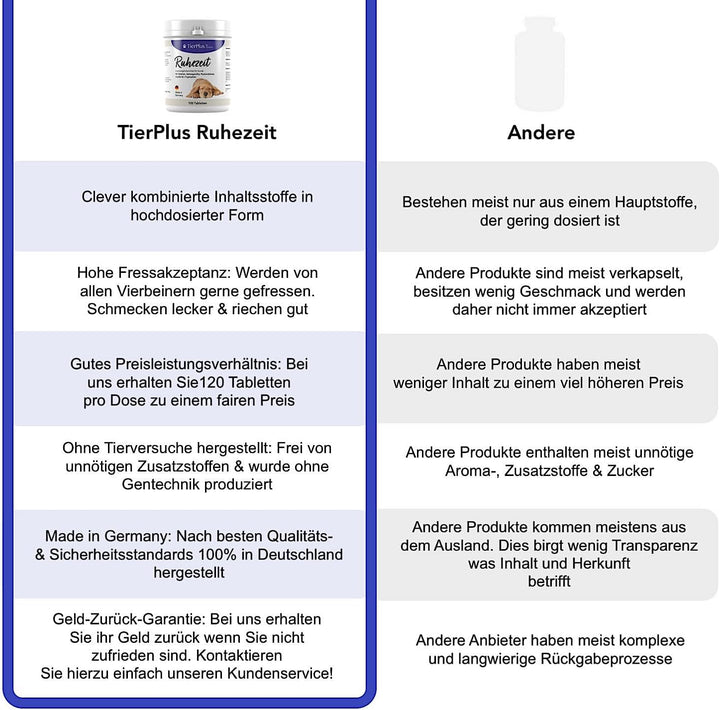 TierPlus Ruhezeit Tabletten für Hunde mit Baldrian und Ashwagandha