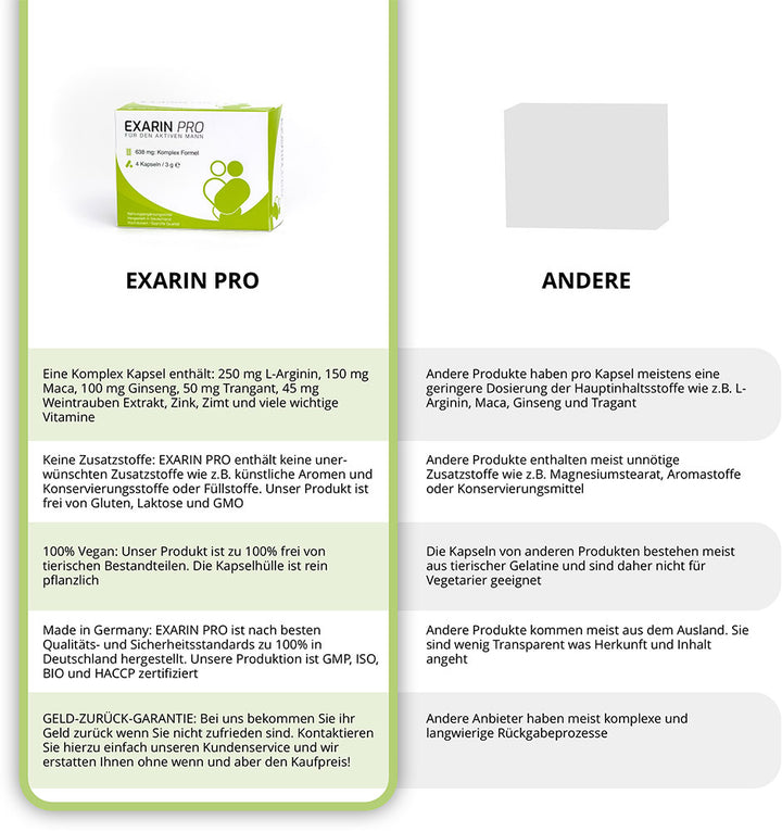 EXARIN PRO © 638mg Komplex Formel für aktive Männer
